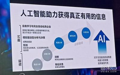 从英特尔人工智能大会看AI未来 实体经济赋能、端智能崛起与自学习芯片革新