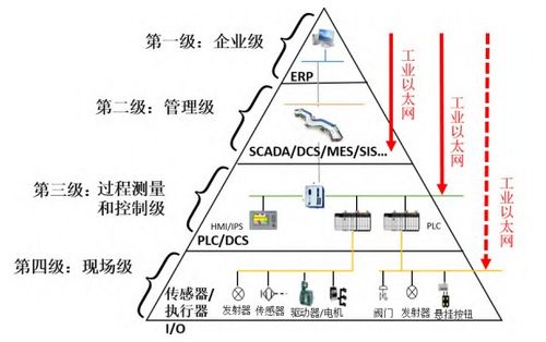 智能工厂中的人工智能应用场景 驱动制造业的未来
