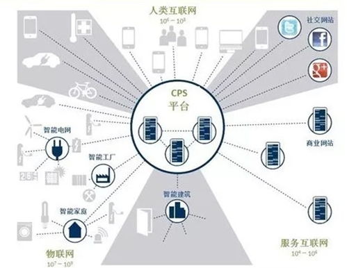 人工智能应用 技术浪潮下的无限可能
